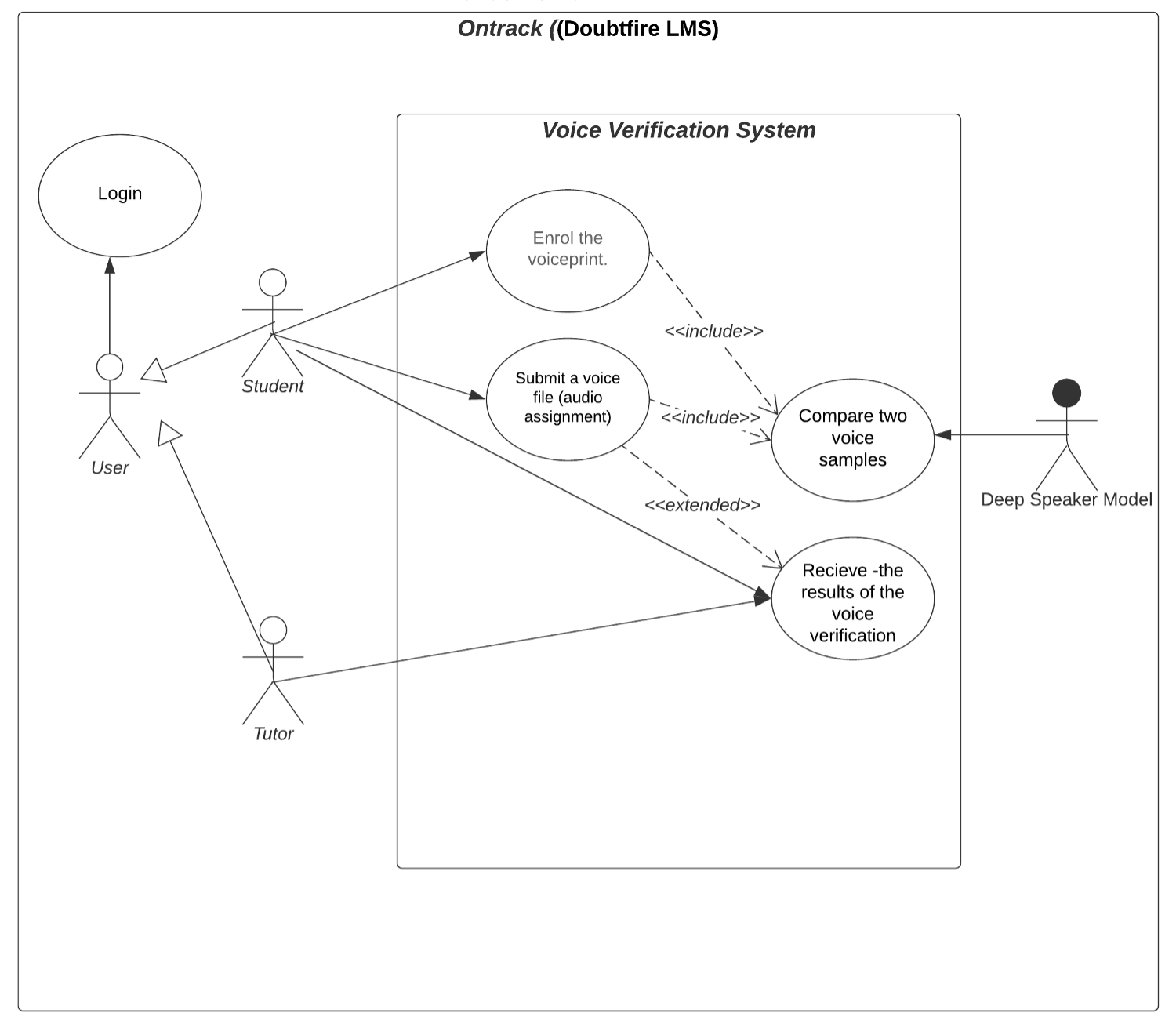Figure 1: Architecturally Significant Use Cases