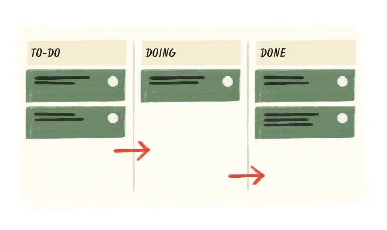 Overview of
Planner Boards